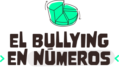 Bullying en números